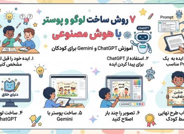 7 روش ساخت لوگو و پوستر با هوش مصنوعی؛ آموزش ChatGPT و Gemini برای کودکان