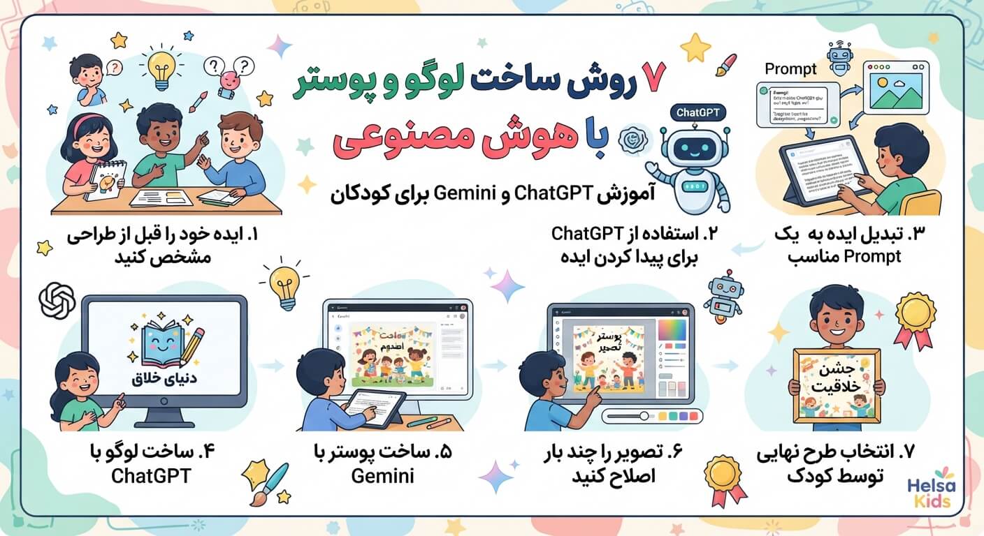 7 روش ساخت لوگو و پوستر با هوش مصنوعی؛ آموزش ChatGPT و Gemini برای کودکان