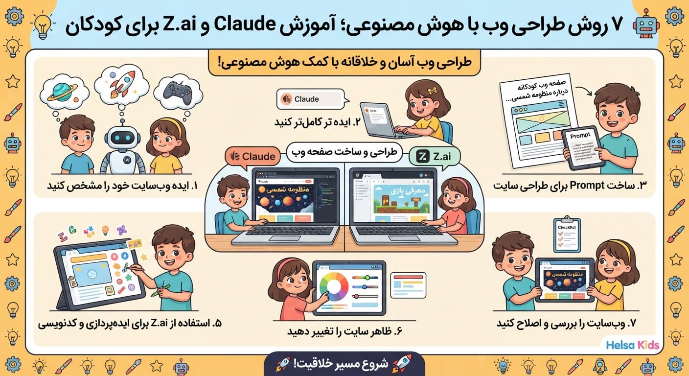 SEO: ۷ روش طراحی وب با هوش مصنوعی؛ آموزش Claude و Z.ai برای کودکان