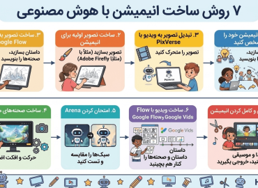 7 روش ساخت انیمیشن با هوش مصنوعی؛ آموزش PixVerse، Pika و Google Flow